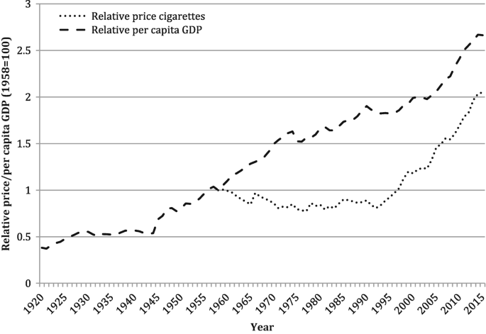 tobacco price switzerland The Evolution of Smoking in Switzerland