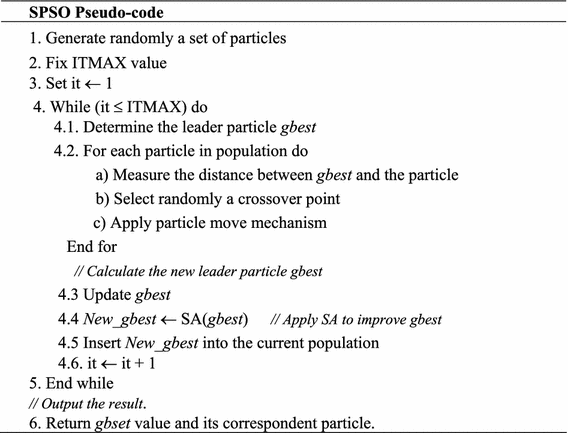 figure b