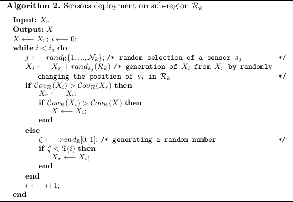 figure b