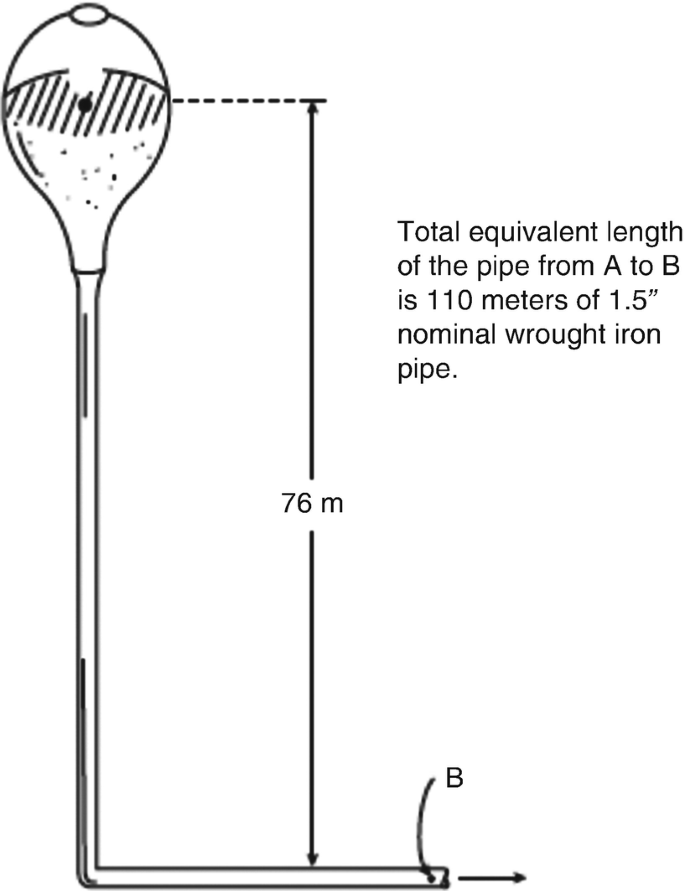 figure 30