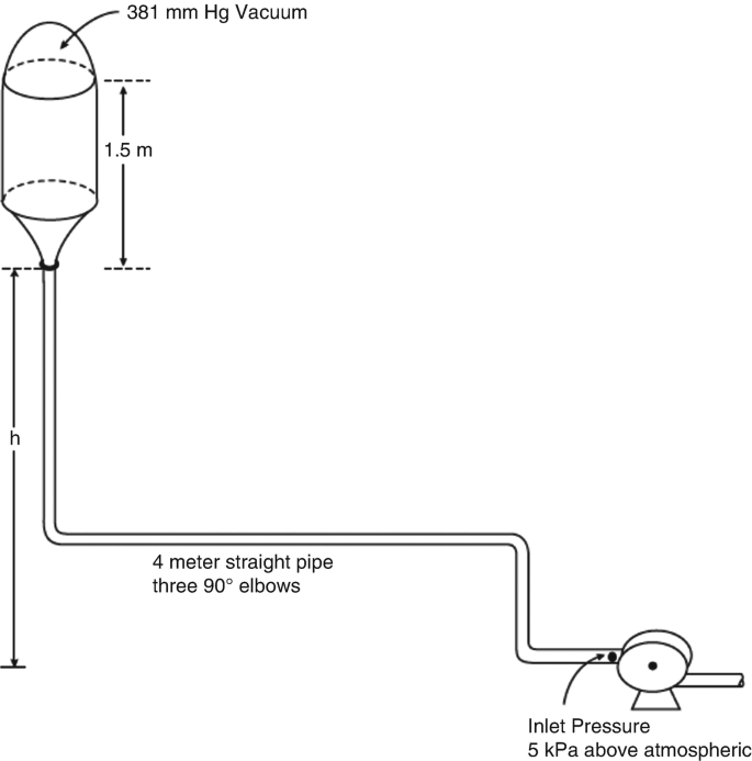 figure 31