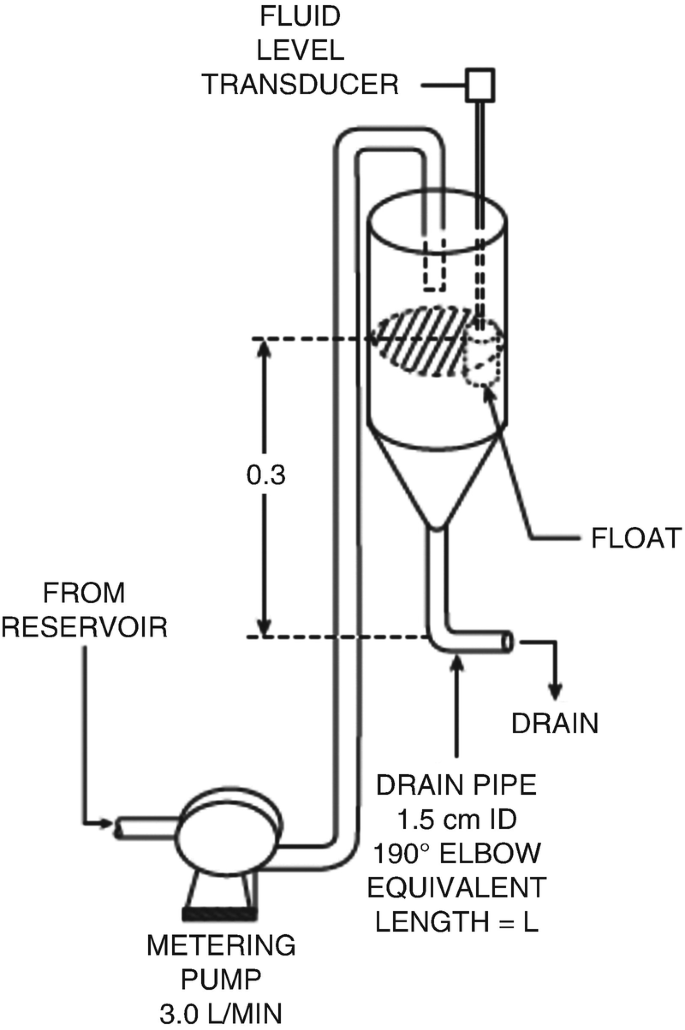 figure 34