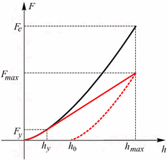 figure 24