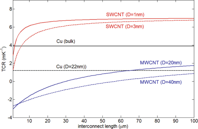 figure 27