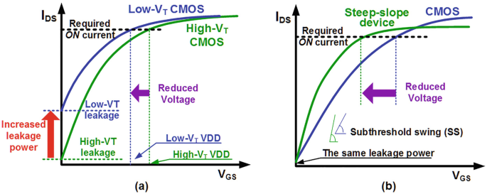 Schematic slope flow diagram on a high and steep slope.