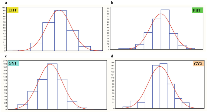 The Linear Phenotypic Selection Index Theory | SpringerLink The Linear Phenotypic Selection Index Theory | SpringerLink