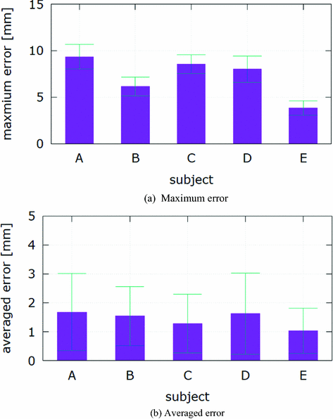 figure 15