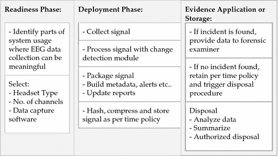 figure b