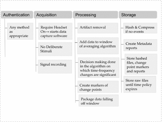 figure c