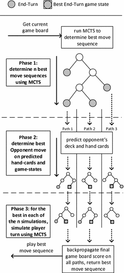 How I use Opening Tree to predict my opponent's opening