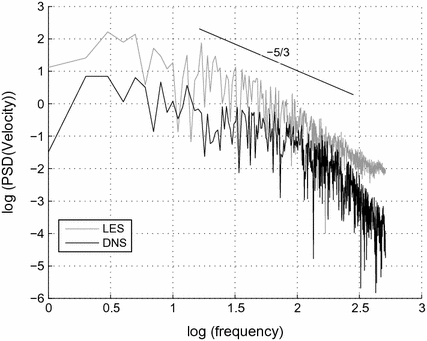 figure 44