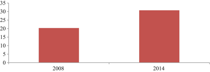 figure 17