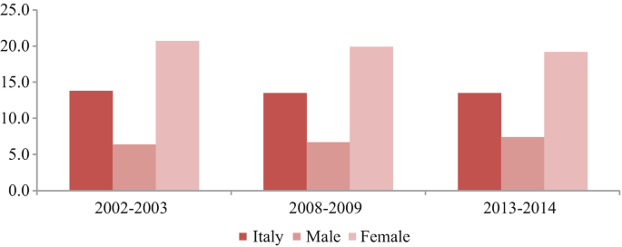 figure 18