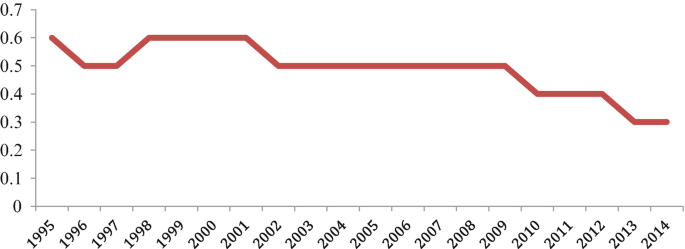 figure 42