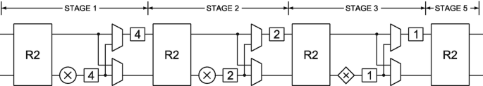 figure 19