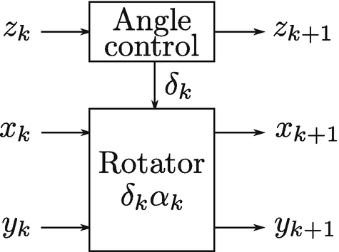 figure 8