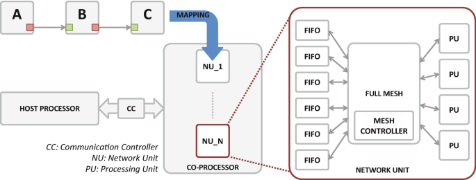 figure 18