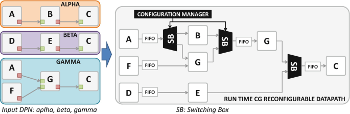 figure 20