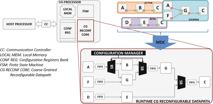 figure 22