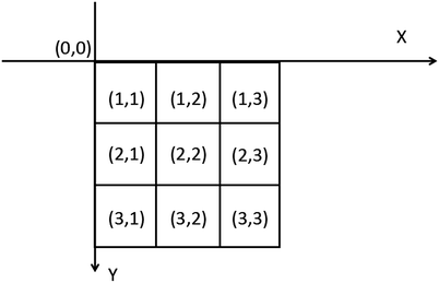 figure 15