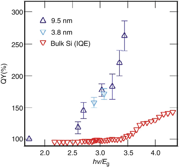 figure 16