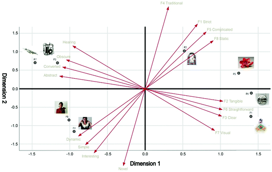 figure 18