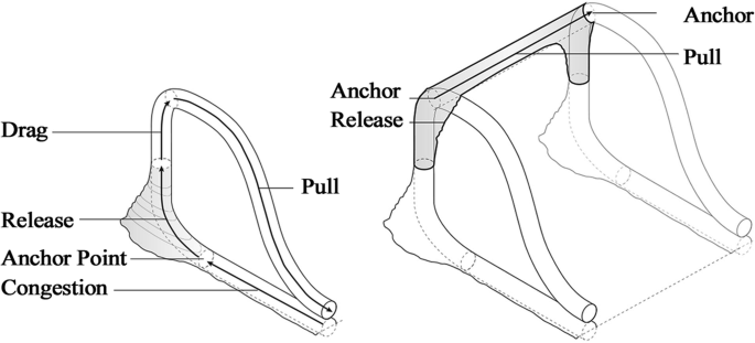 Spatial Print Trajectory Springerlink