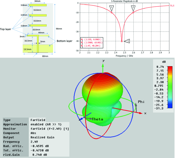 figure 12