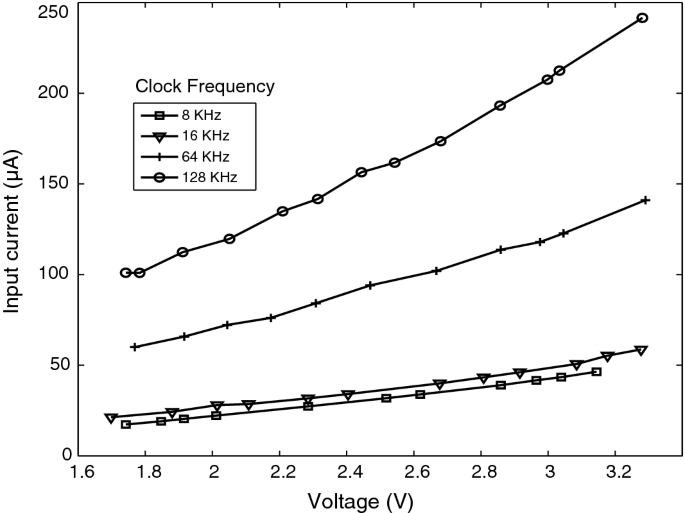 figure 16