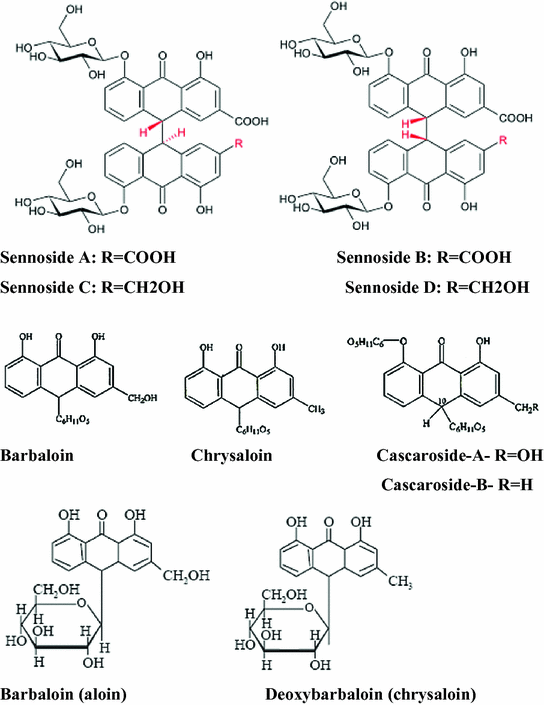 figure 49