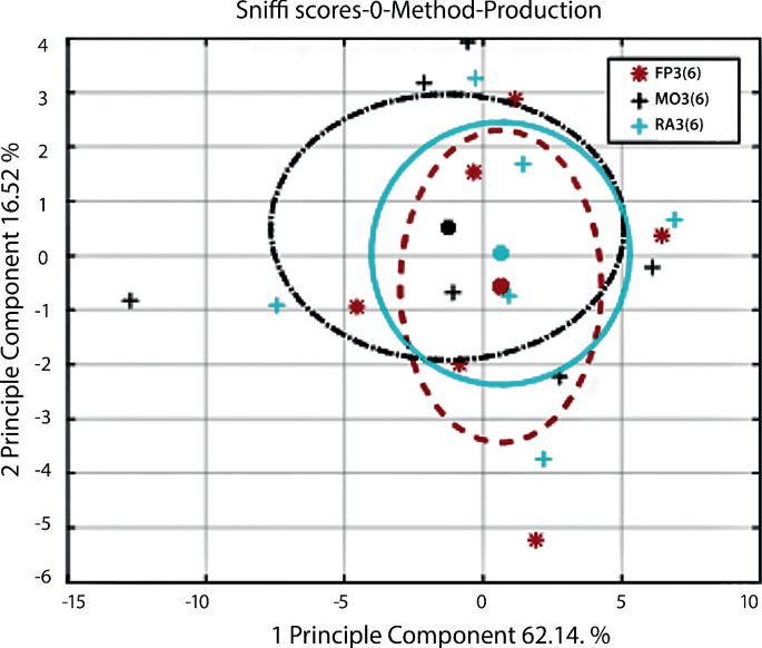 Extended Non-destructive Testing for Surface Quality ...