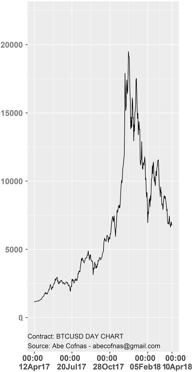 Cryptocurrencies | Springer Nature Link