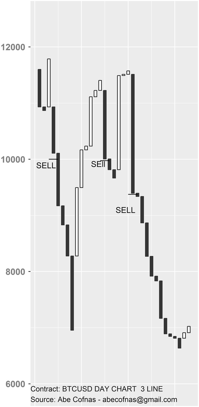 Cryptocurrencies | Springer Nature Link