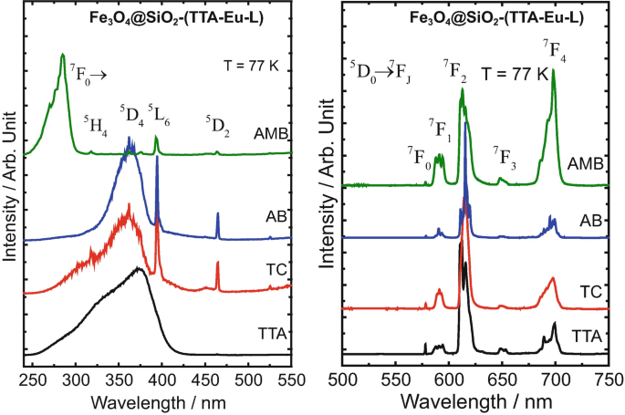 PDF) Luminescence investigation of Dy2O2S and Dy2O2SO4 obtained by thermal  decomposition of sulfate hydrate