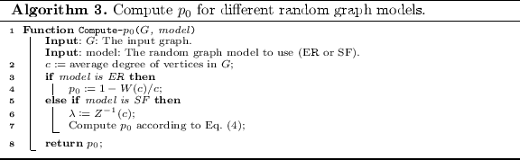 figure c