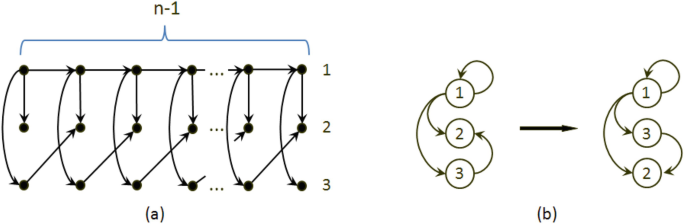 figure 18