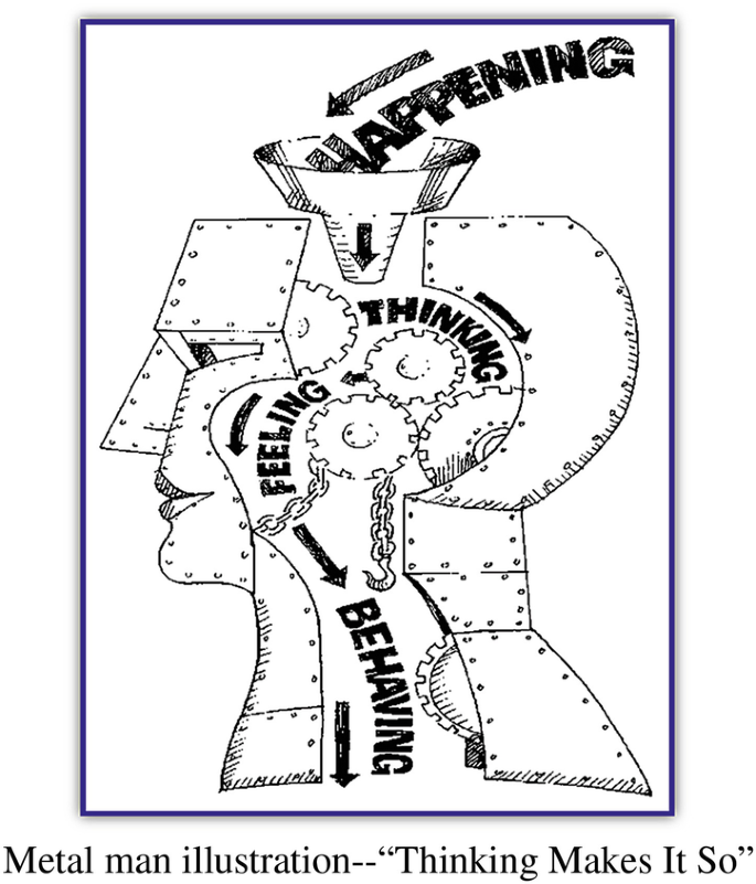 A metal man illustration that thinking makes it so. A funnel-shaped entrance of happening, and rotating gears of thinking and feeling lead to the final gear of behaving.