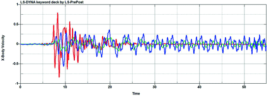 figure 33