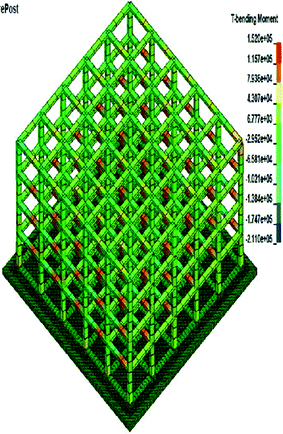 figure 28