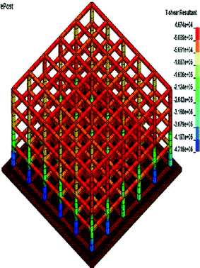 figure 30