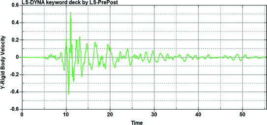 figure 32