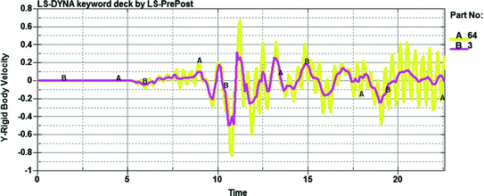 figure 35