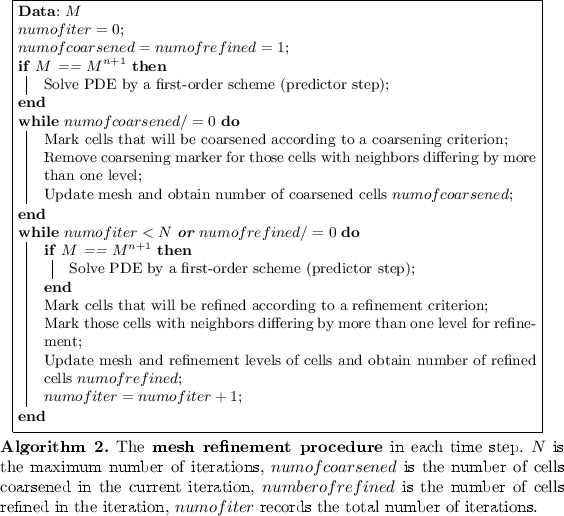 figure b