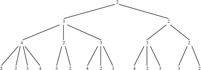 Triangle Divisé En 3 Parties étapes Ou Options élément