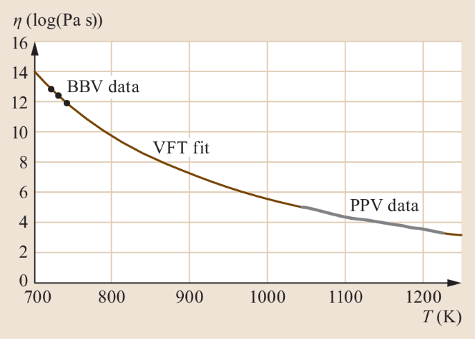 figure 23