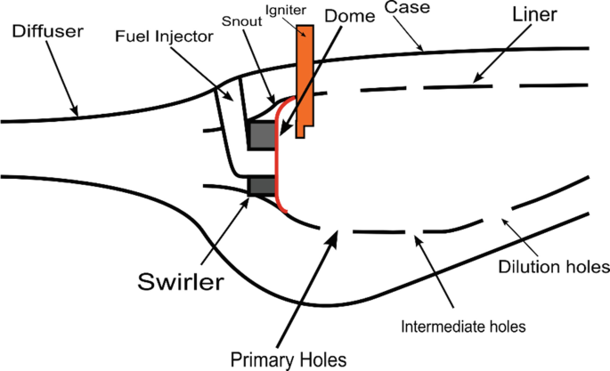 figure 27