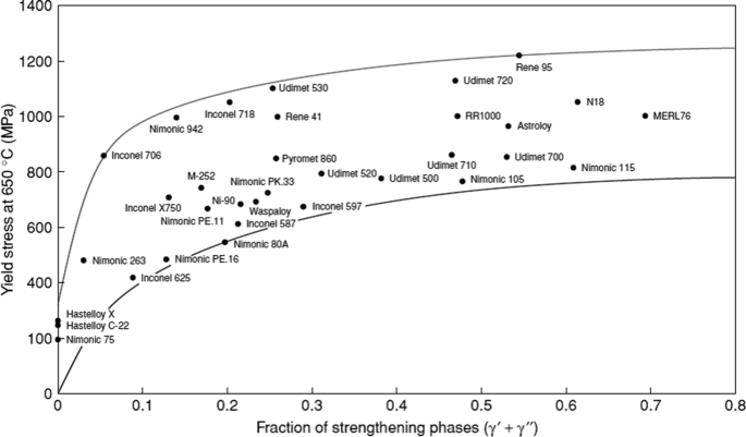 figure 29