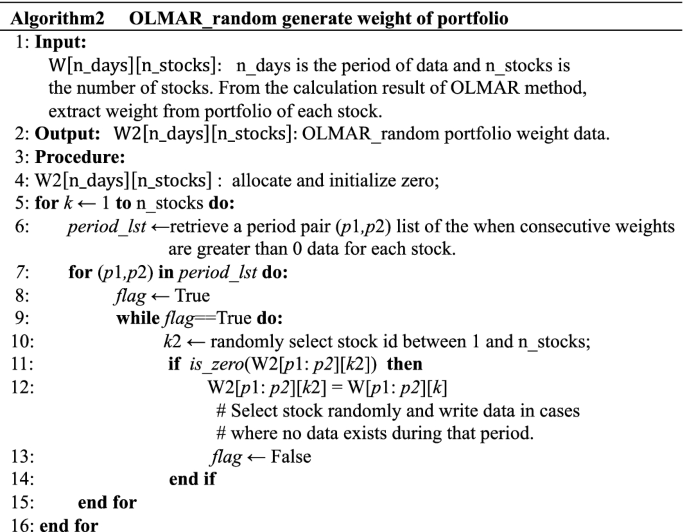 figure b