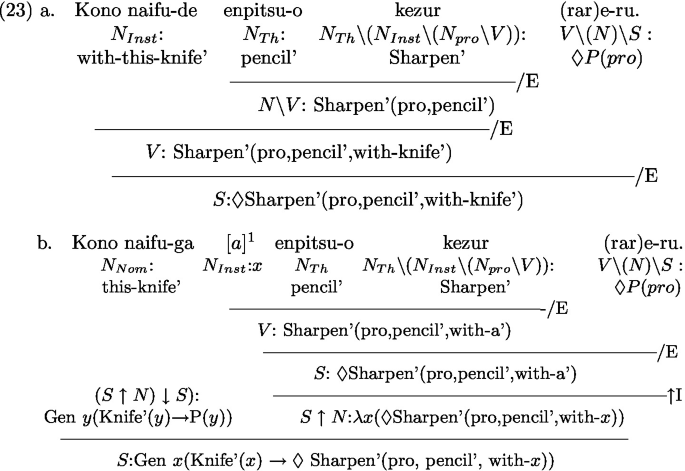 Discontinuity In Potential Sentences In Japanese Springerlink