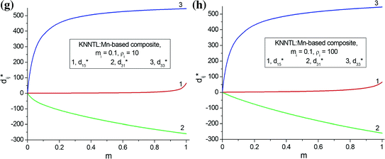 figure 23